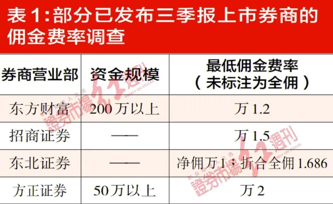 交易费率最低的券商-交易费率最低的券商是哪个