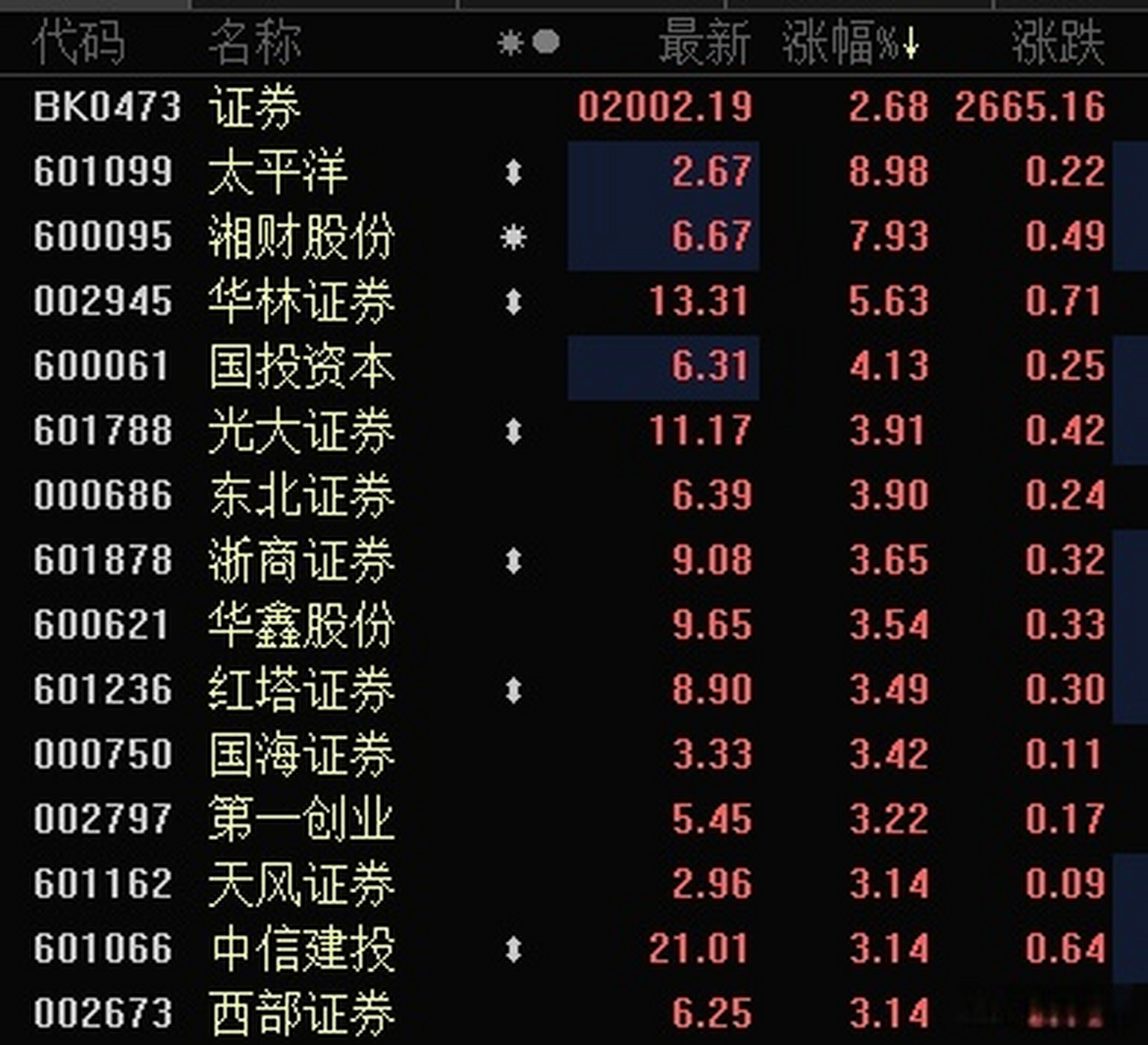 交易费率最低的券商-交易费率最低的券商是哪个