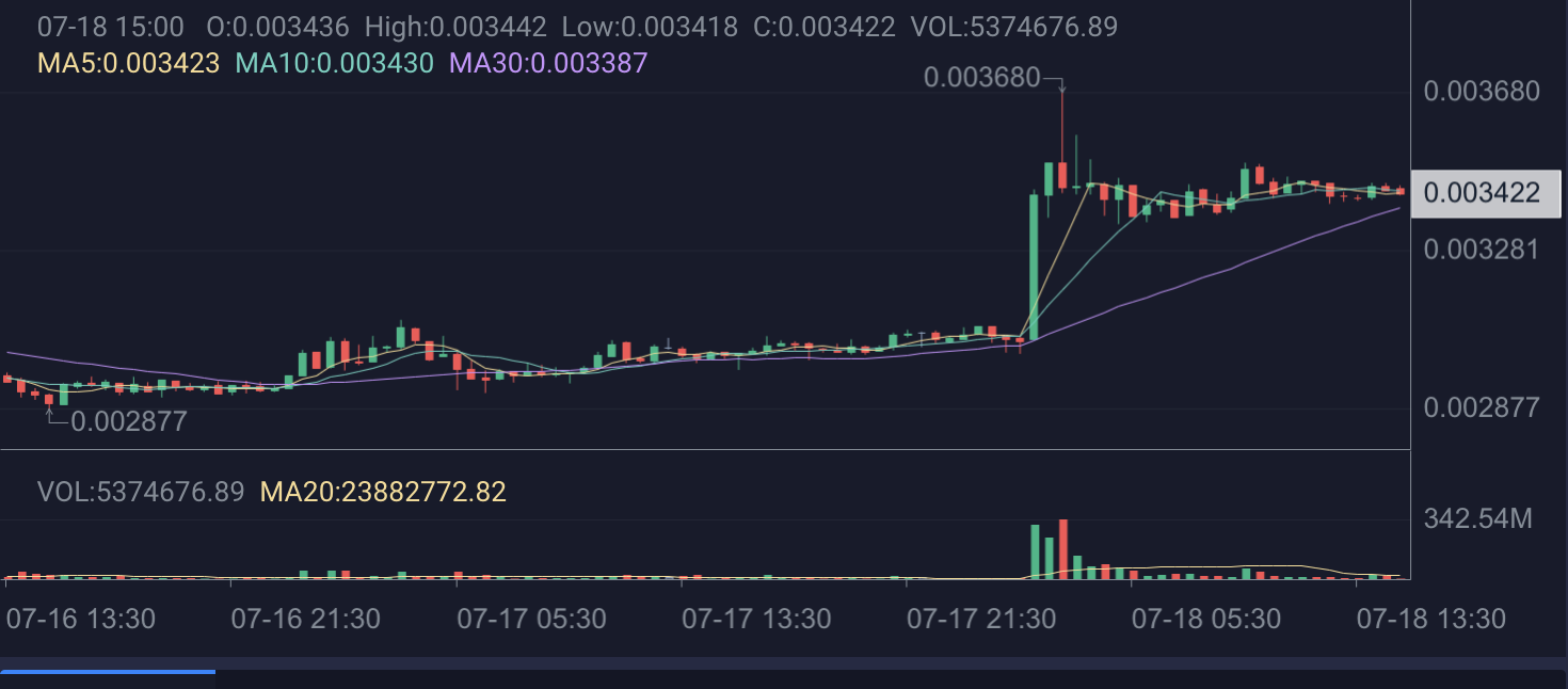 狗狗币历史价格查询-狗狗币历史价格表2020