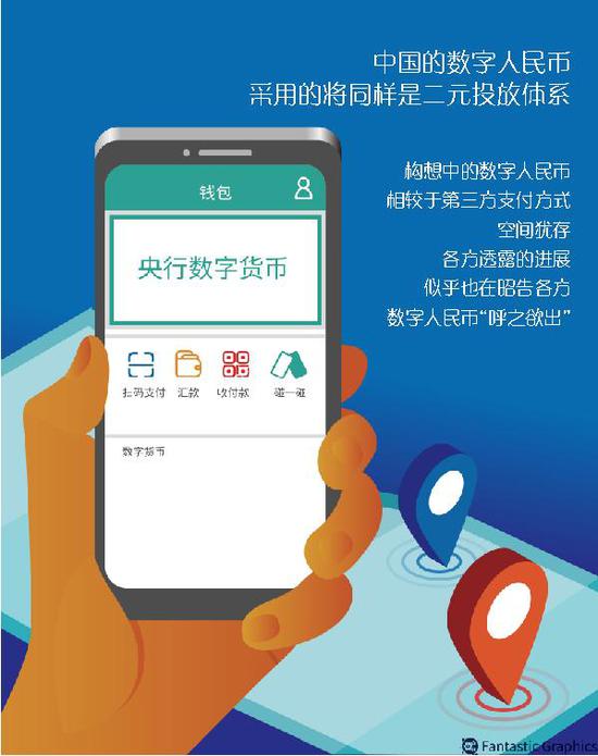 央行数字人民币是真的吗-央行数字人民币是真的吗吗