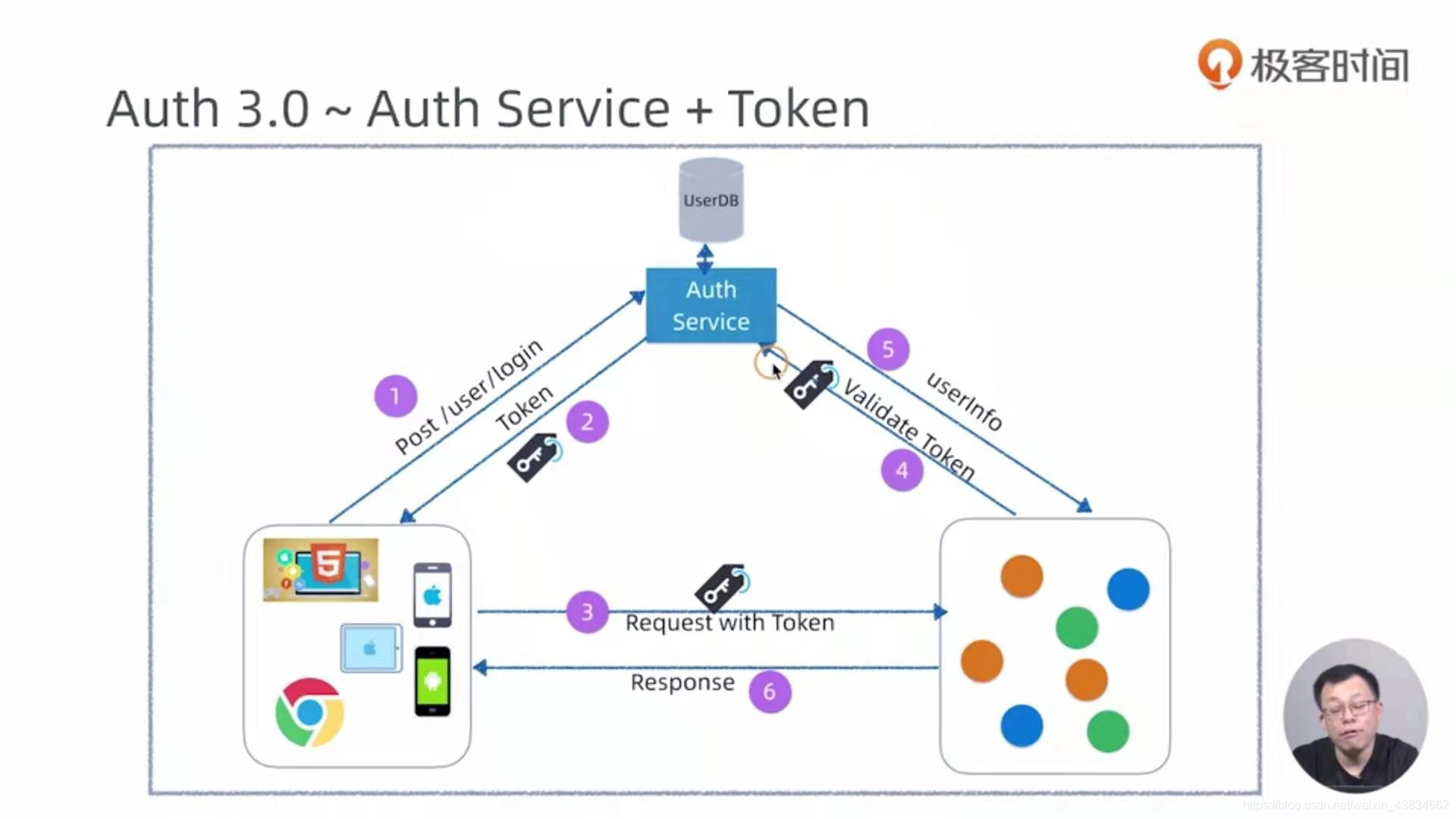 token的安全性怎么保障-tokenpocket 安全