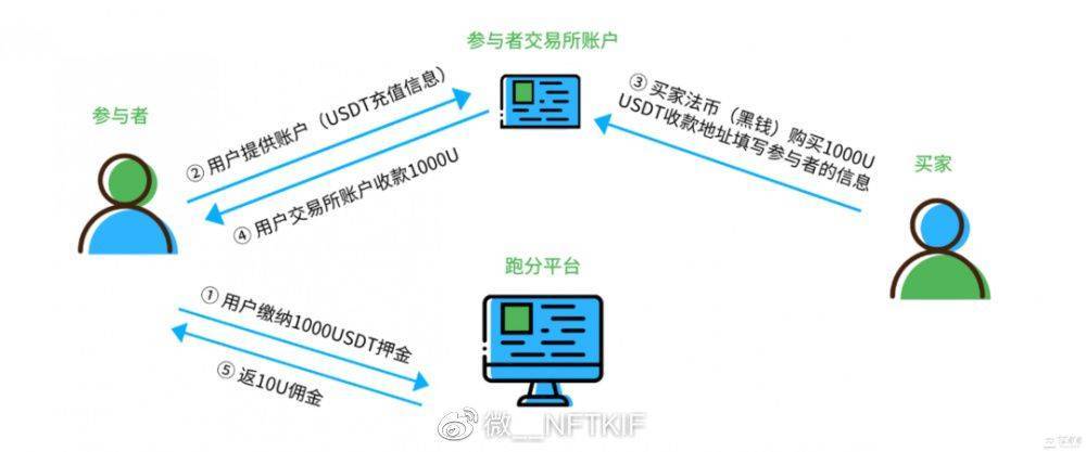 usdt怎样转账-usdt怎么转钱包