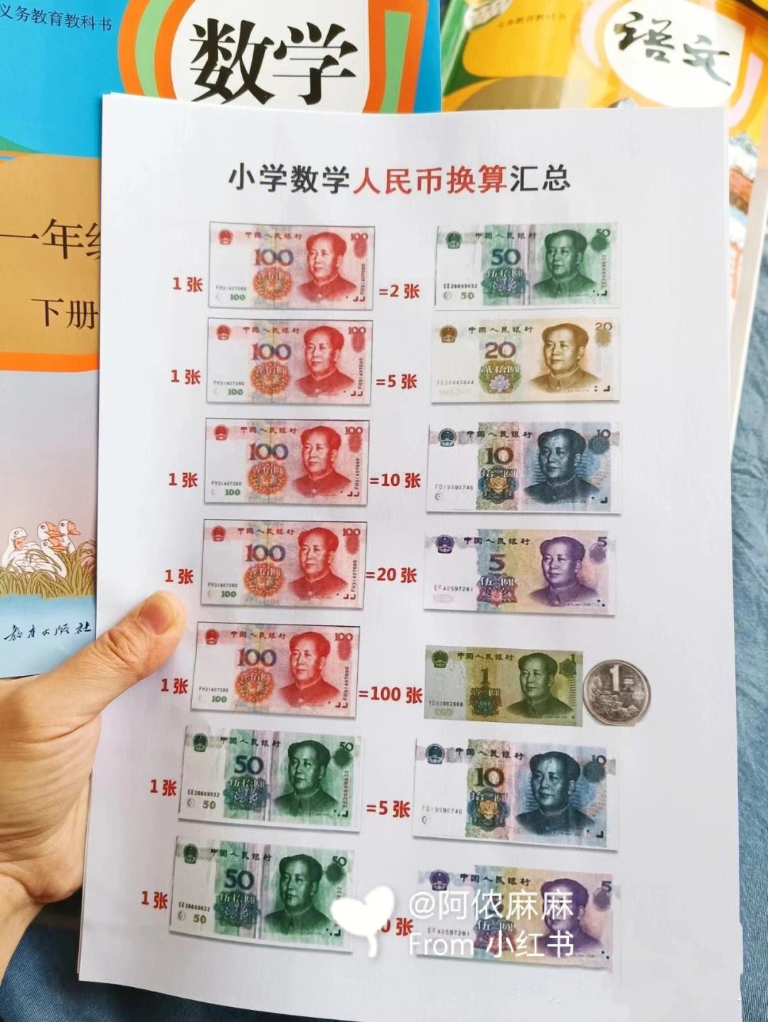 小学生人民币的知识-小学生人民币的知识导图