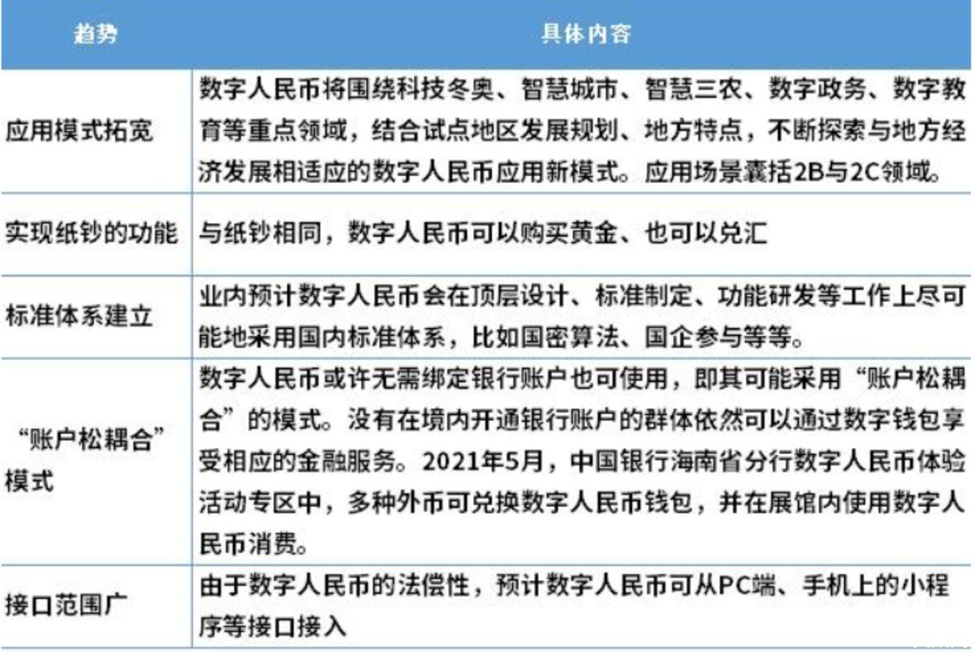 2021至2023年数字货币大牛市的简单介绍