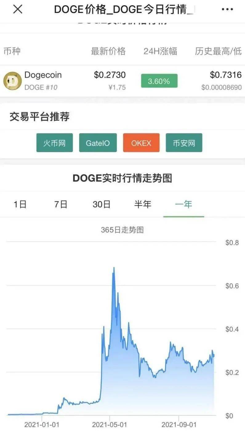 狗狗币历史价格表-狗狗币历史价格查询