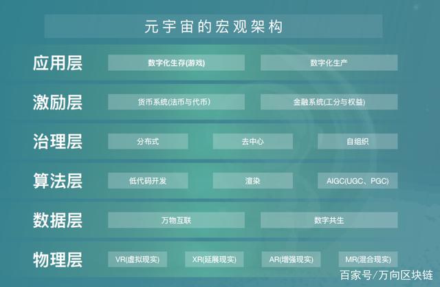 元宇宙被国家认可吗-元宇宙体验馆需要投资多少钱