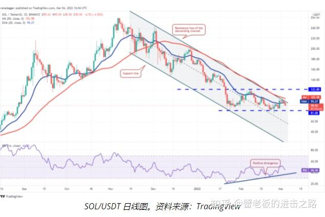 solusdt价格今日行情-交易所提usdt走trc20通道