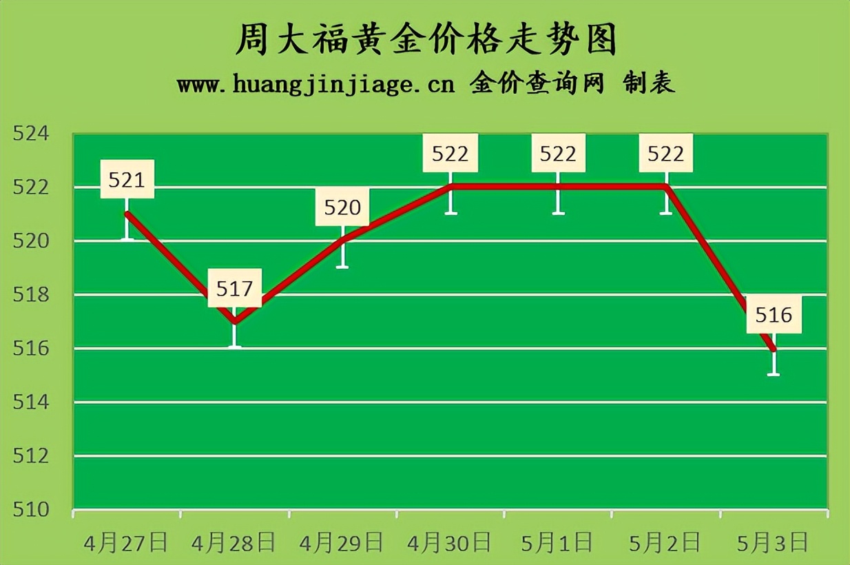 今日金价回收价格查询-今日金价回收价格查询最新