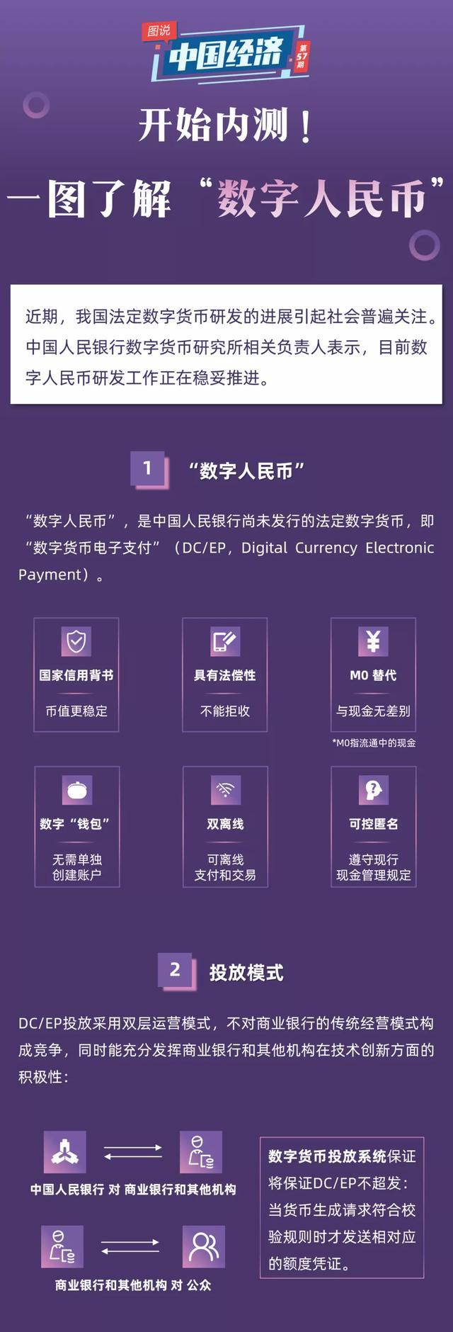 央行数字货币即将正式落地发行-2023年数字人民币全面落地吗