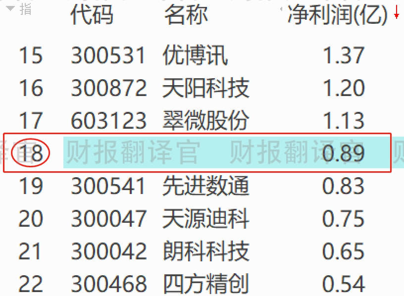 详细阅读:央行数字货币股票代码-央行数字货币股票代码查询 央行数字货币股票代码-央行数字货币股票代码查询
