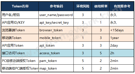 token不合法-token不合法怎样解决