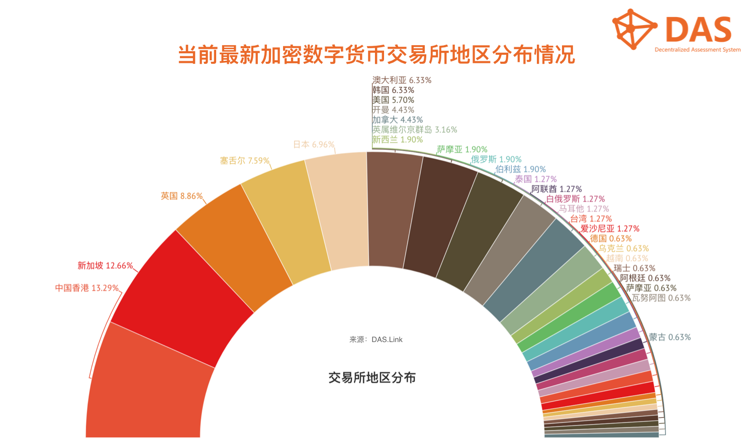 数字货币有几个交易所-数字货币有几个交易所?
