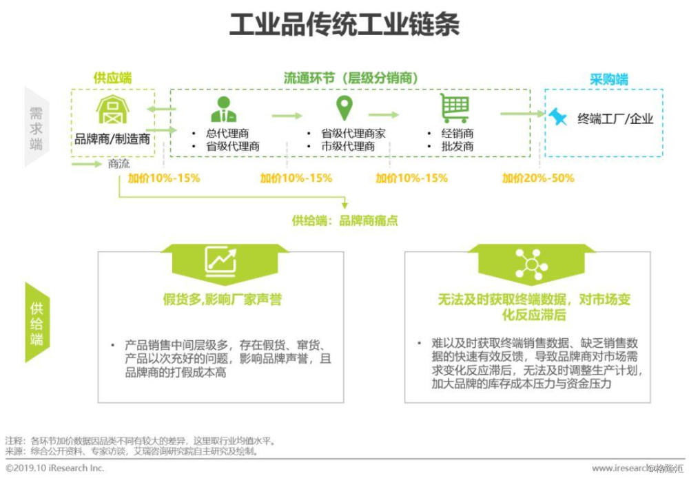 企业自建b2b平台名词解释-企业自建b2b平台名词解释汇总