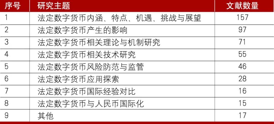 数字货币对商业银行的影响-数字货币对商业银行的影响模型