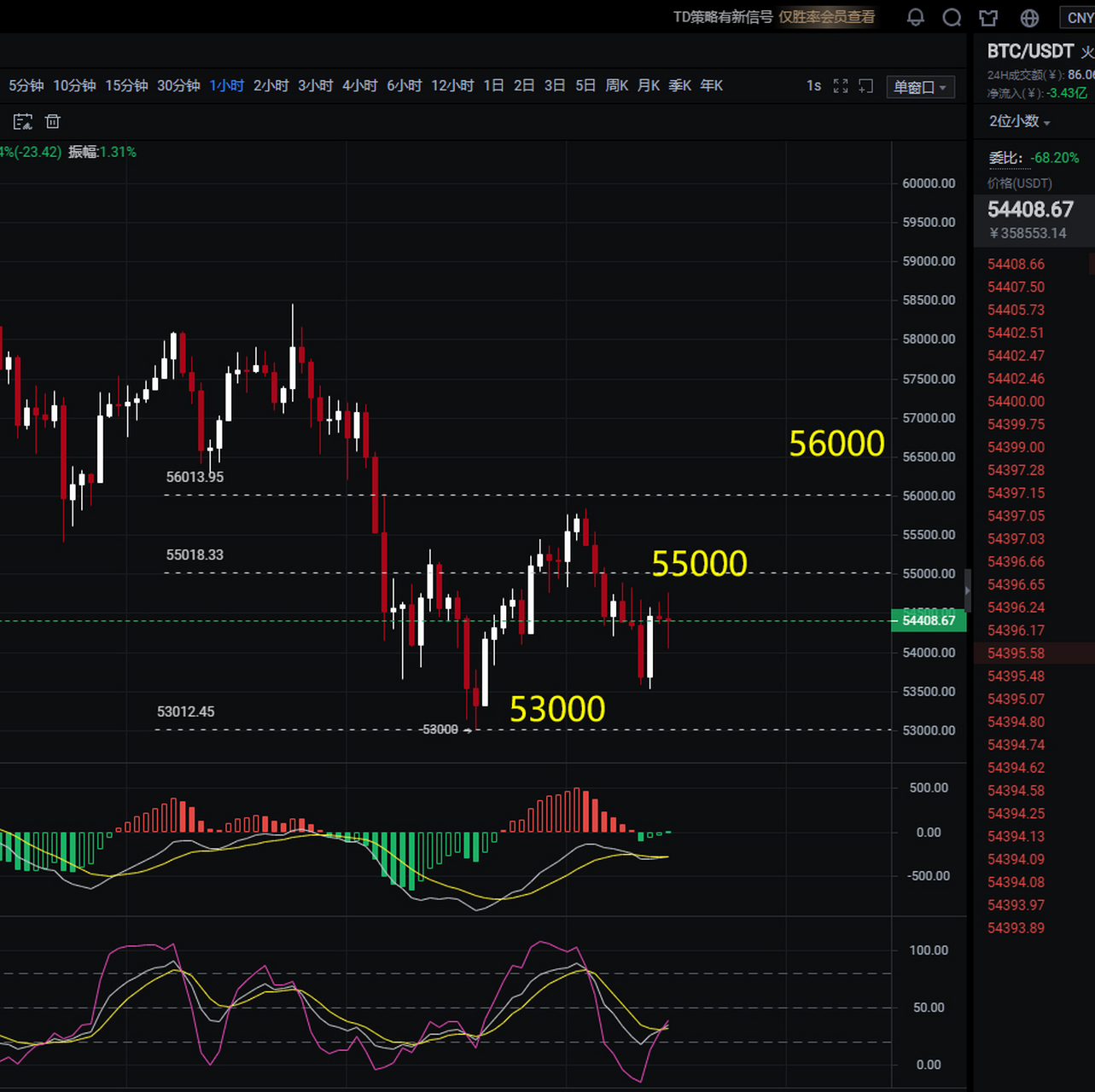 usdt价格今日行情-欧意usdt价格今日行情