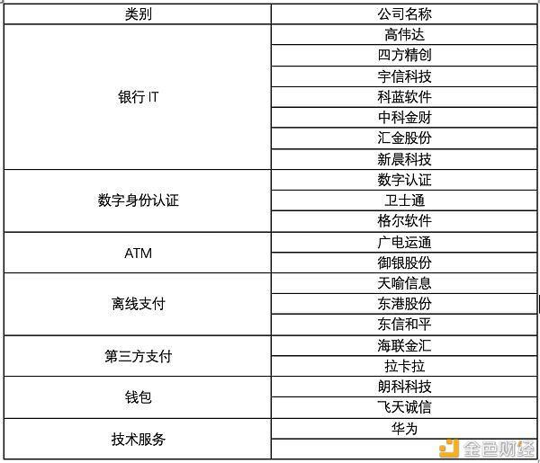 央行数字货币即将发行利好什么股票-央行数字货币真的要来了,你准备好了么?