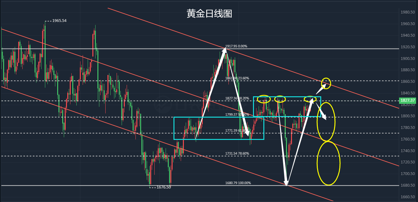黄金价格还会上涨吗-黄金价格还会上涨吗2022