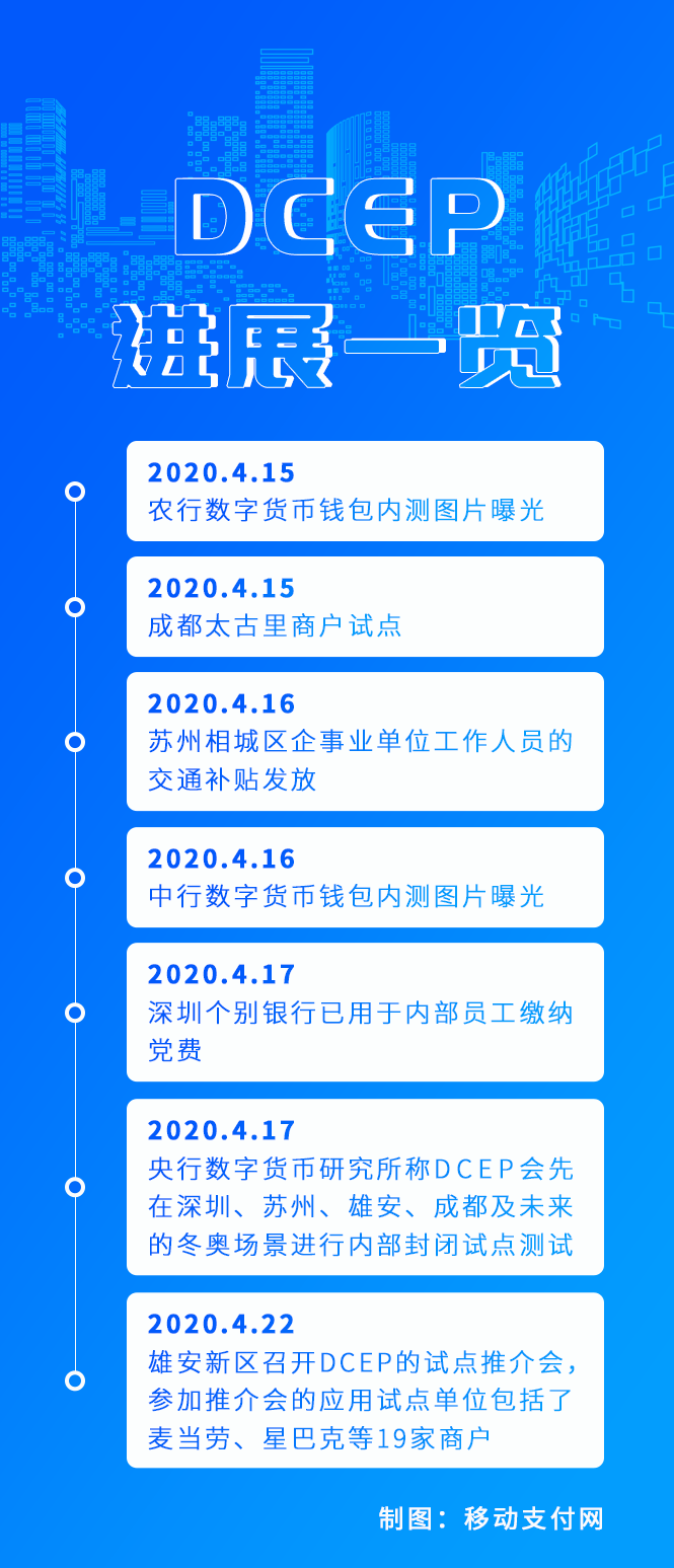私人数字货币与法定数字货币区别-私人数字货币与法定数字货币区别有哪些