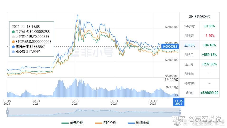 shib币价格今日行情-shib币价格今日行情走势