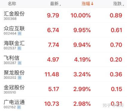 央行数字货币股票怎么买-央行数字货币股票怎么买不了