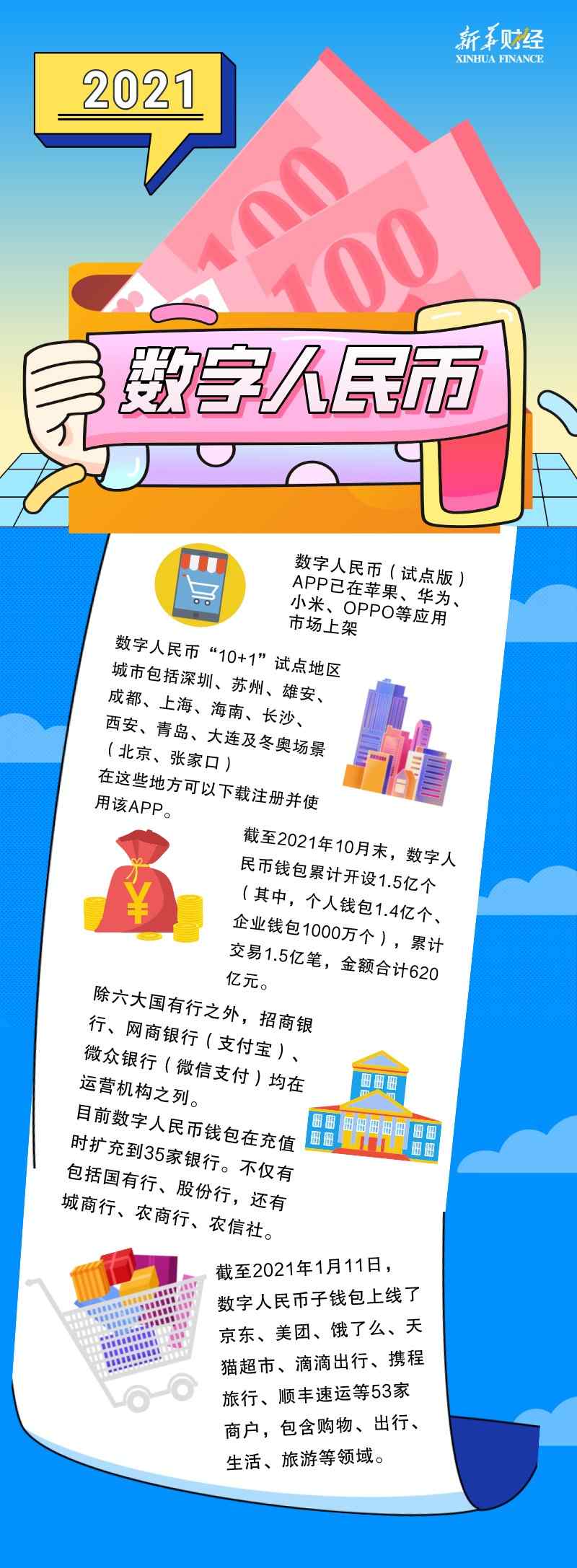 CBC币地址-cbc币发行量多少