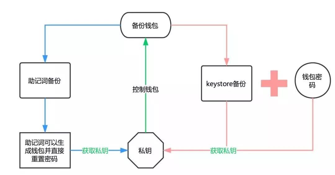 imtoken2.0下载量-imtoken20下载官网