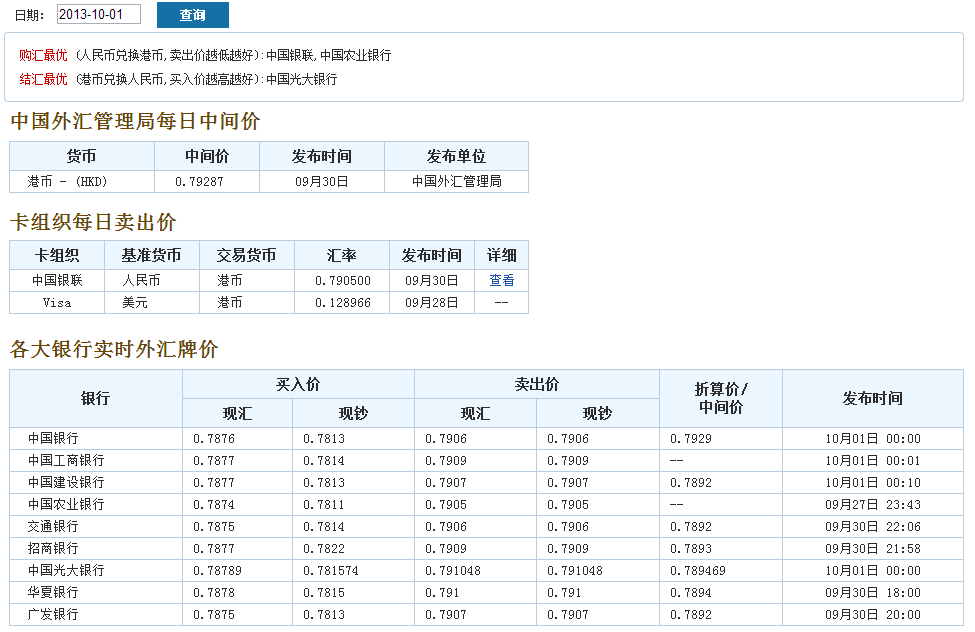 澳元对人民币汇率中国银行-澳元兑换人民币汇率 中国银行