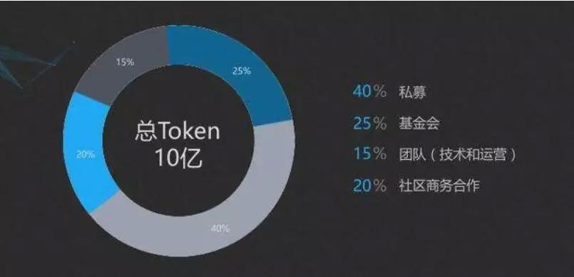 token怎么用-阿里token怎么用