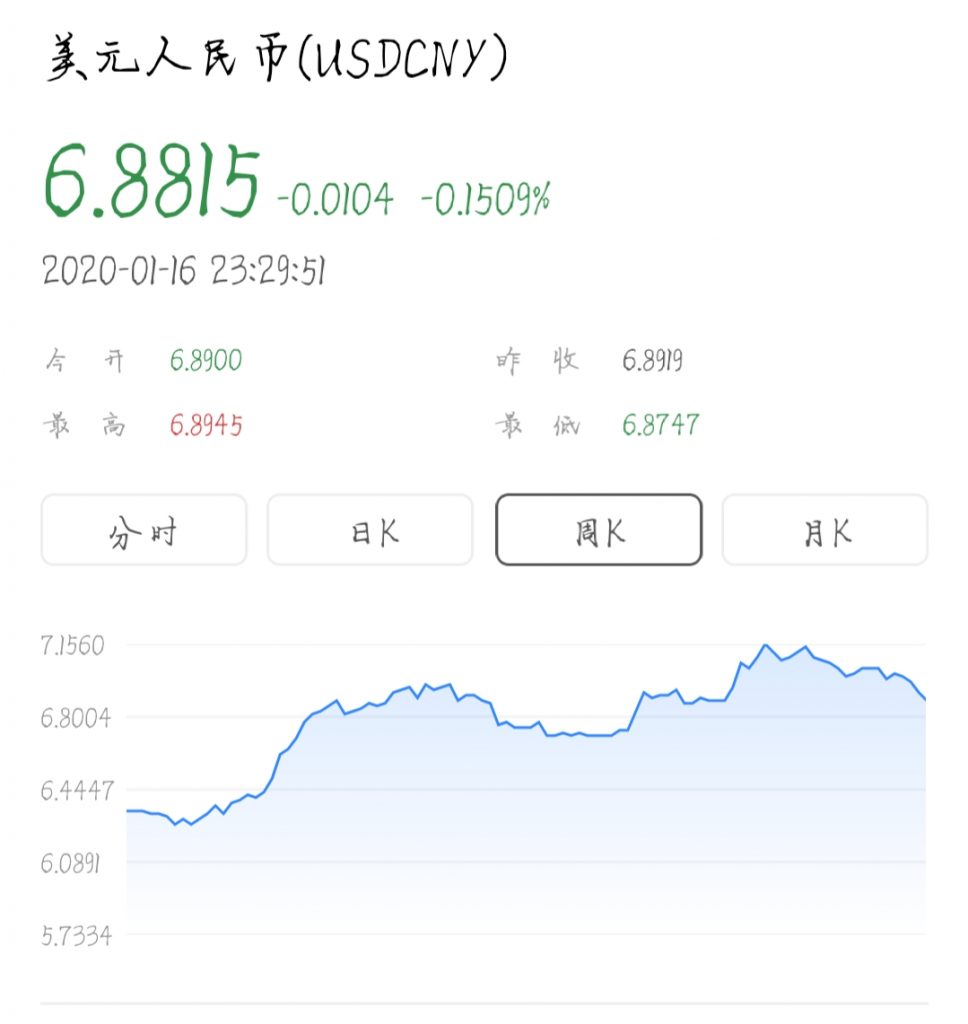 今日usdt兑换人民币汇率-usd to rmb 汇率 今天