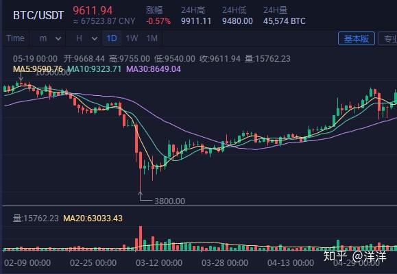 usdt官网交易所pi-usdt交易平台软件官网app