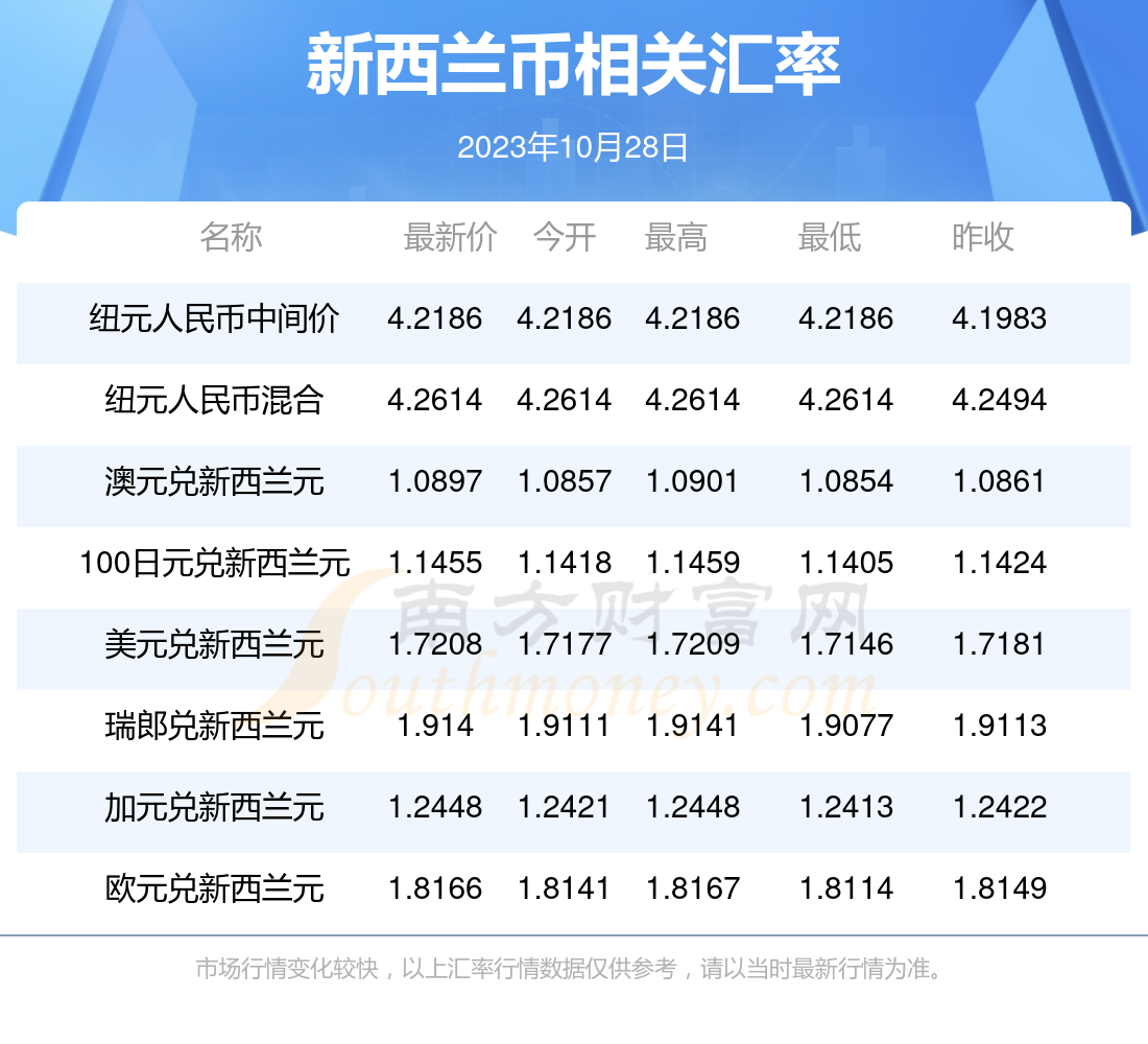 1π币=多少人民币-央行决定全面收派币的原因是什么