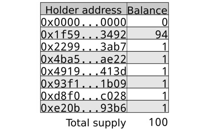 token什么东西-Gpt的token什么东西
