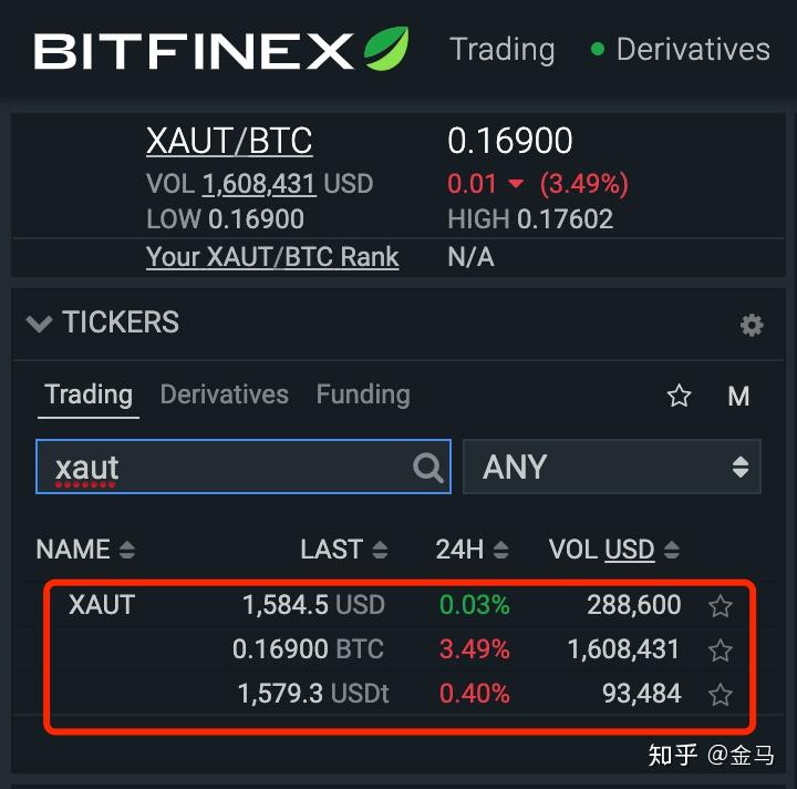 买币卖币usdt-买币卖币是什么意思