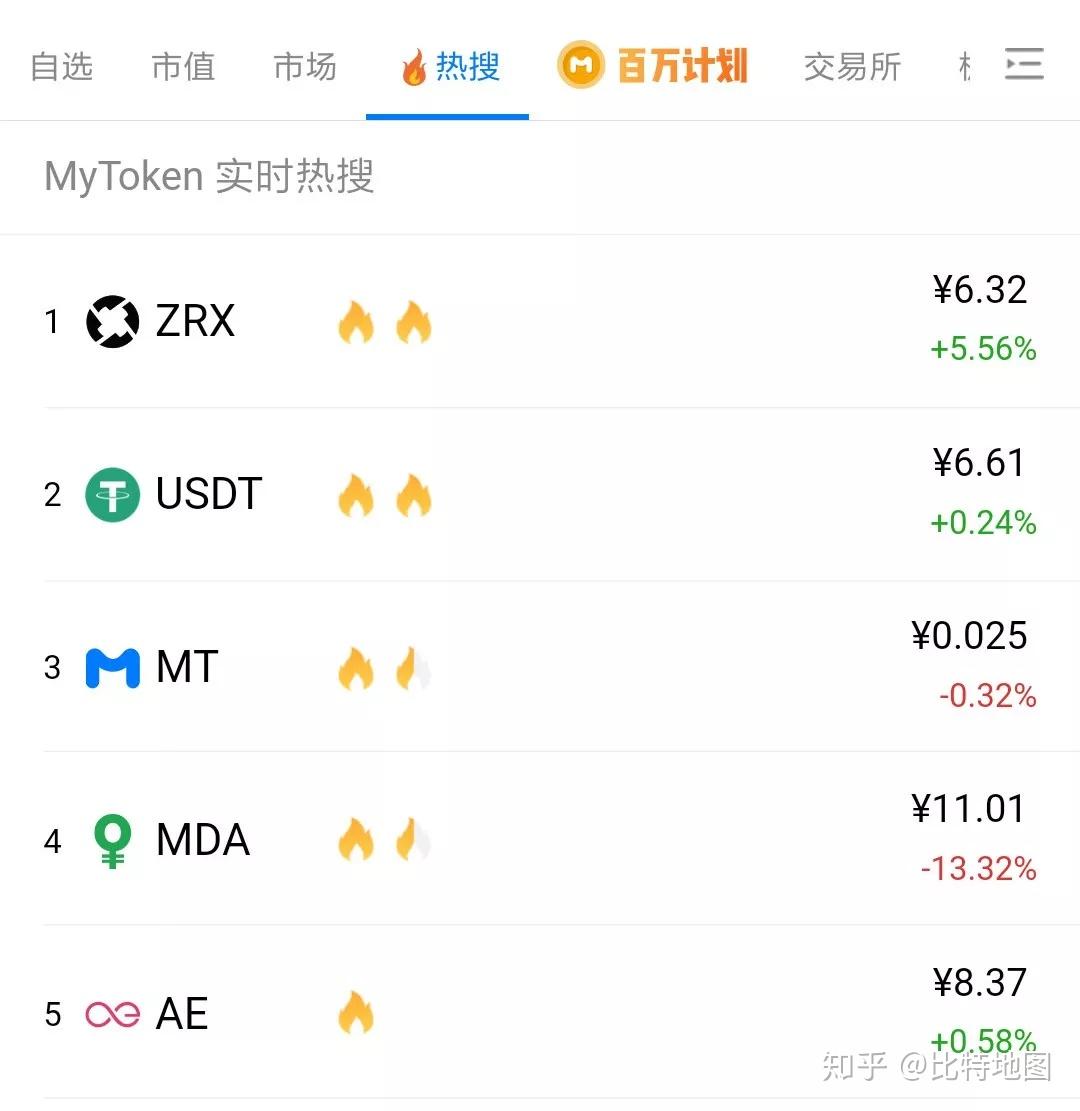 欧意usdt价格今日行情的简单介绍