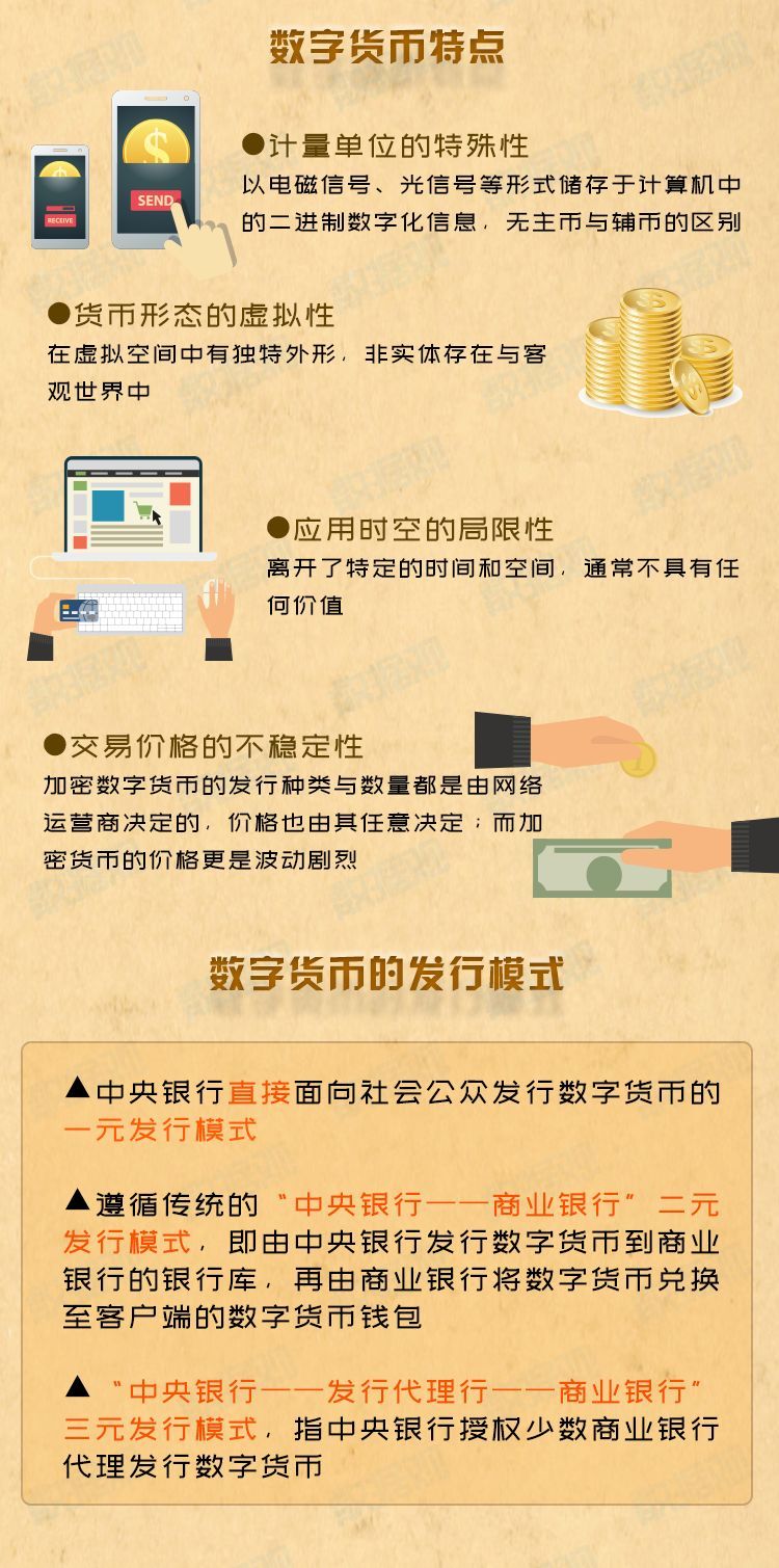 私人数字货币与法定数字货币-私人数字货币与法定数字货币的区别有哪些