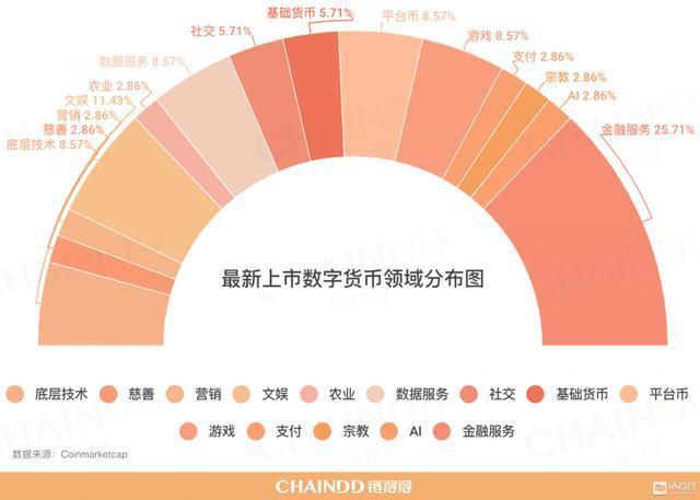 数字货币主流货币有哪些-数字货币主流货币有哪些种类