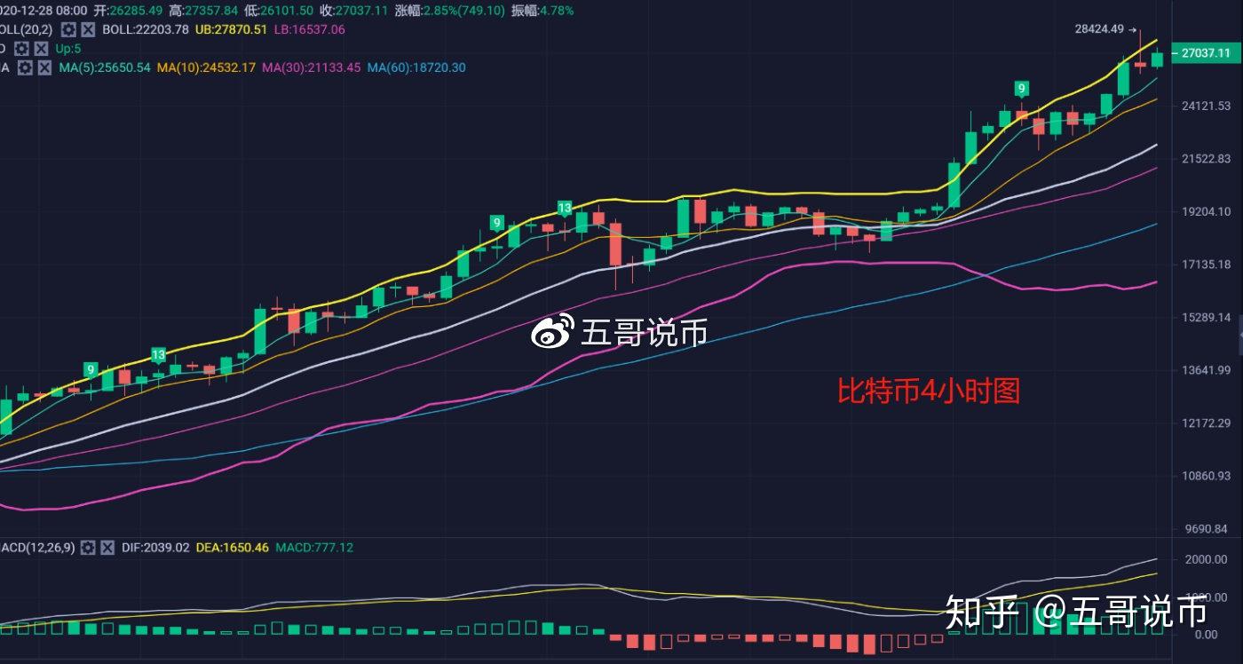 比特币最新价格最新行情-比特币价格最新行情分析走势