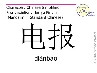 明码电报在线翻译-明码电报是什么意思