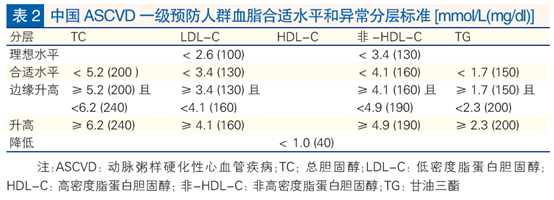 TG升高的临床意义-crp升高的临床意义