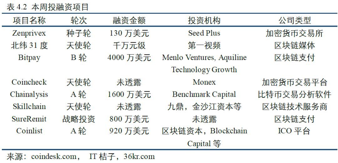 bitpay怎么提现-bitpay怎么导入钱包