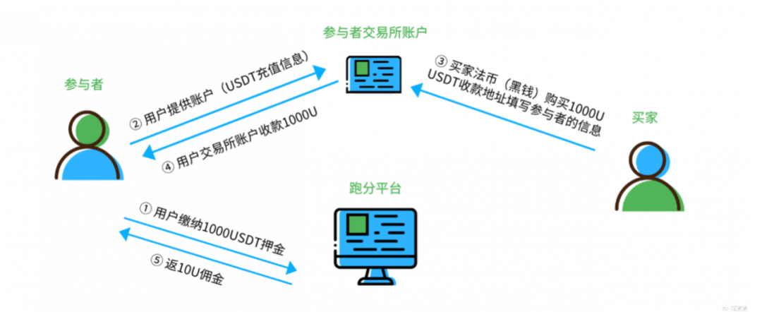 usdt可以平台之间互转吗-usdt 交易所可以互相提币吗