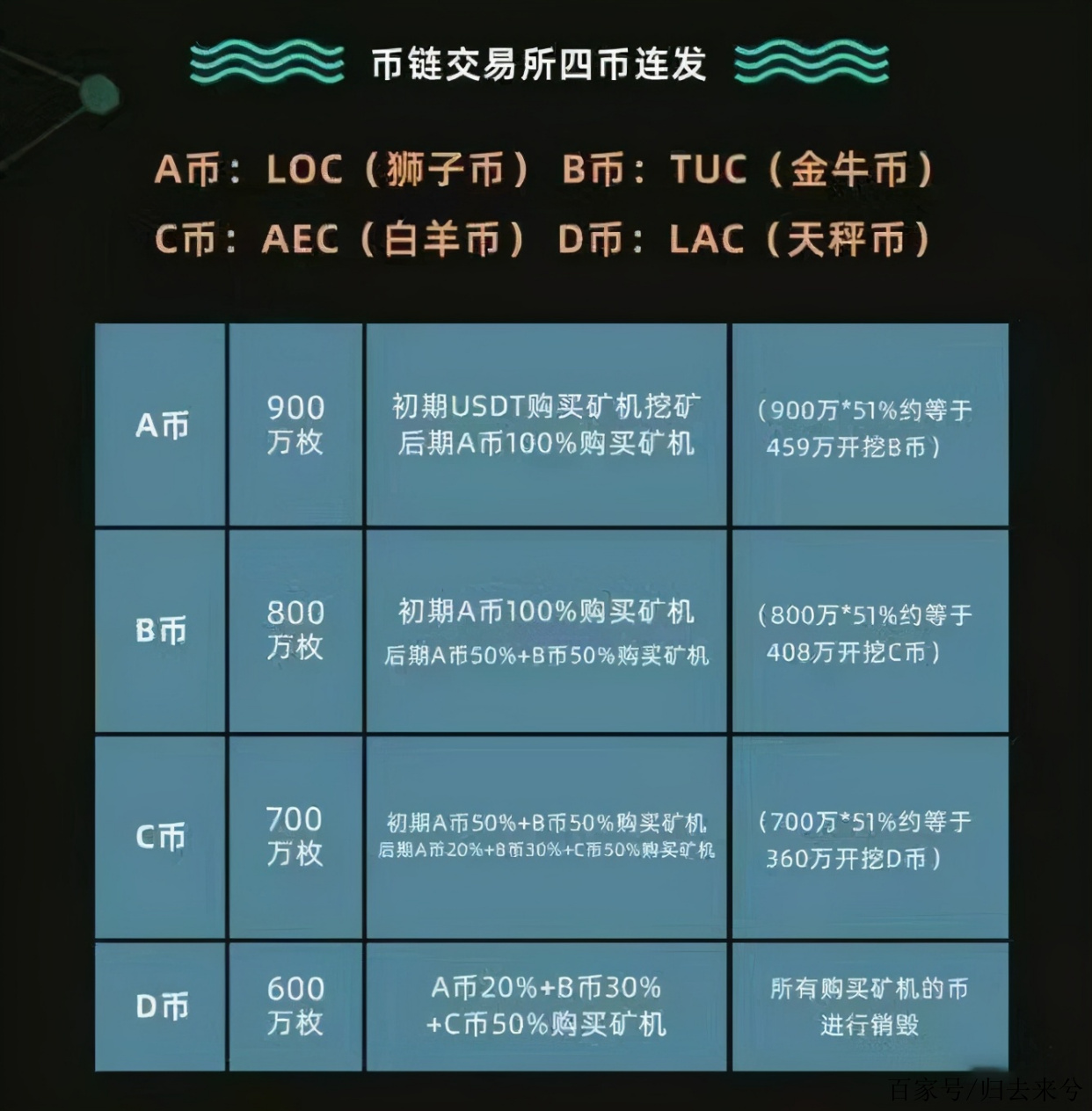 币圈十大交易所排名-十大交易所app下载