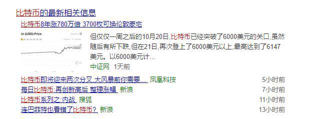 比特币怎么炒作起来的-比特币是怎么操作赚钱的