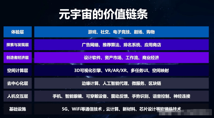 详细阅读:目前可以挣钱的元宇宙-目前可以挣钱的元宇宙游戏 目前可以挣钱的元宇宙-目前可以挣钱的元宇宙游戏