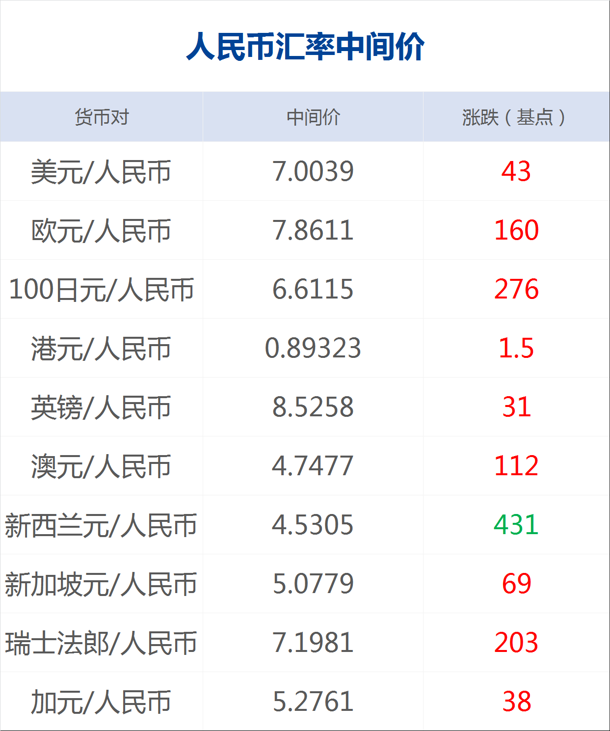 usdt-trc20汇率-usdt汇率今日兑人民币汇率