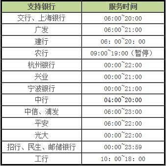 支付宝转账到卡要手续费吗-支付宝转账到卡要手续费吗多少