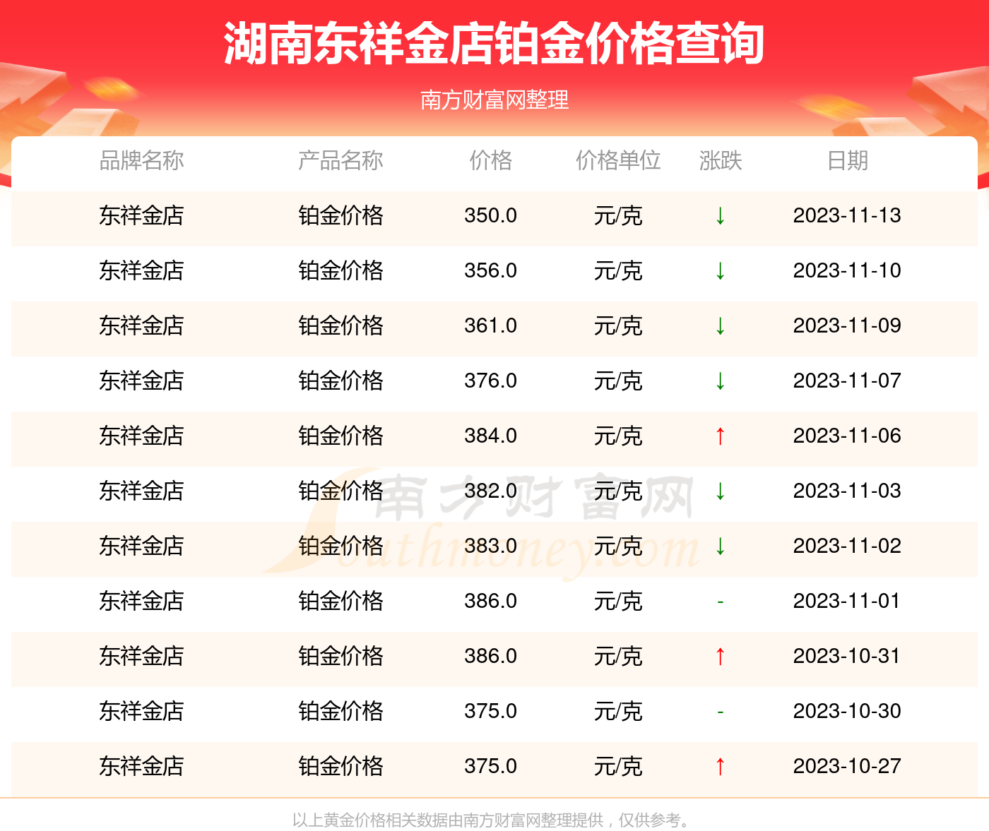 黄金价格-黄金价格今日回收