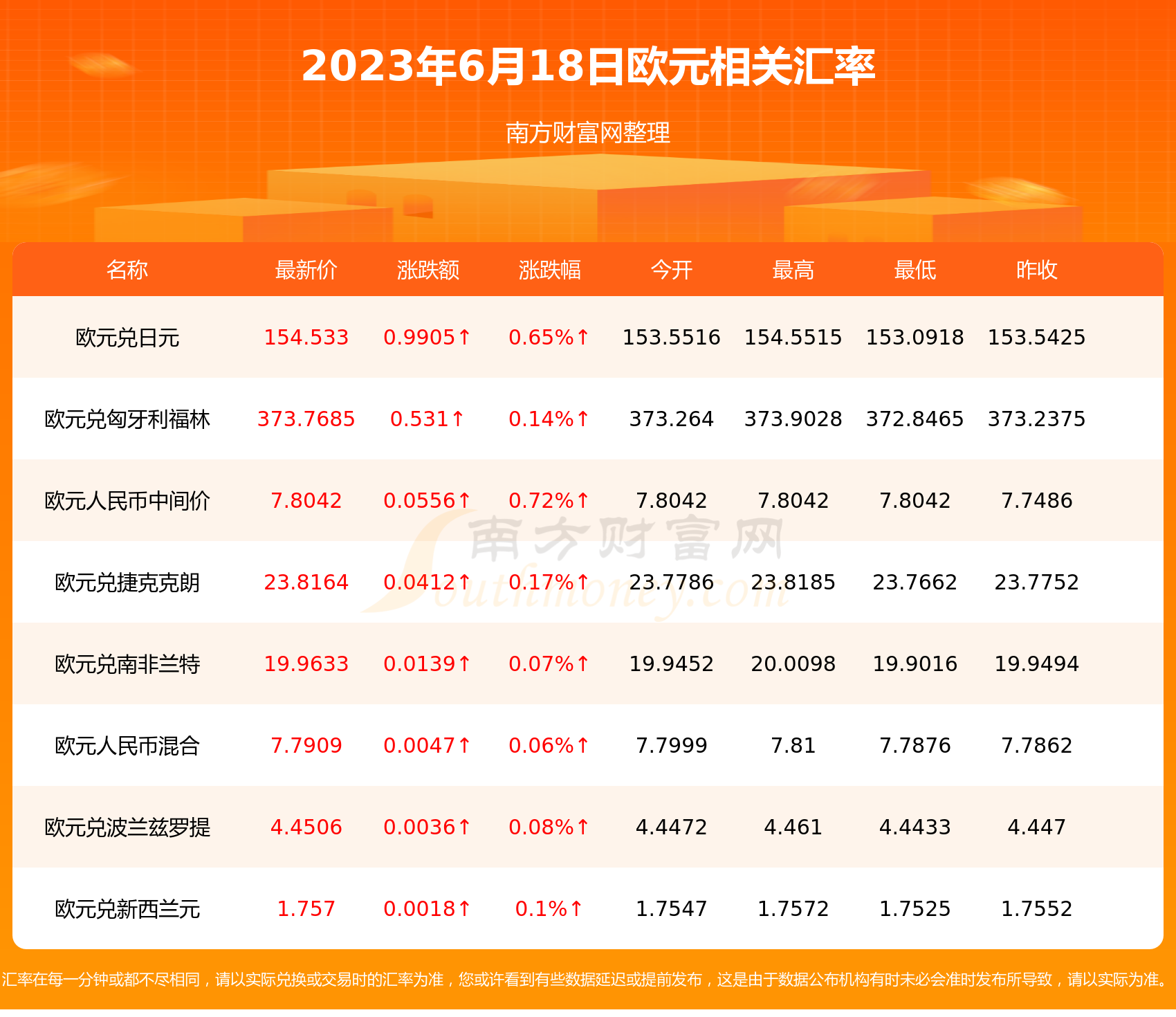 欧元人民币最新汇率3月18号-欧元人民币最新汇率3月18号是多少