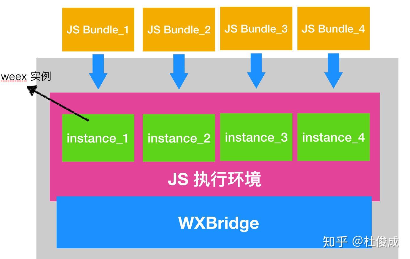 weex跑路-阿里weex官网