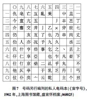 电报代码对照表-电报代号是什么意思